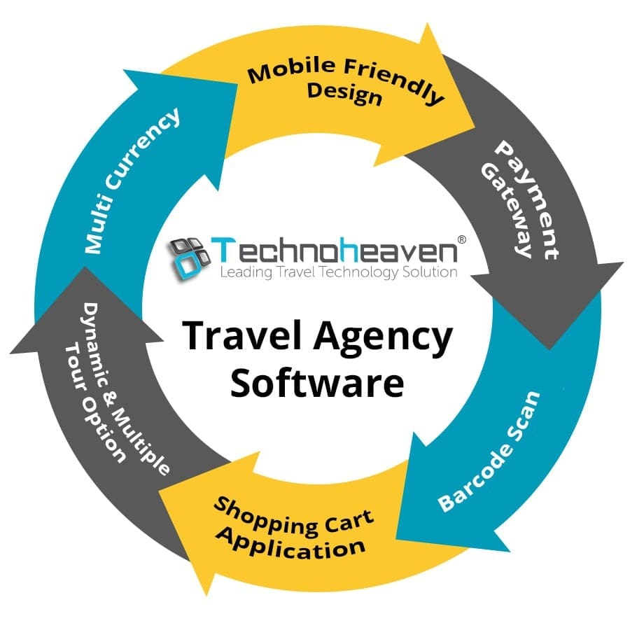 travel agency softwares